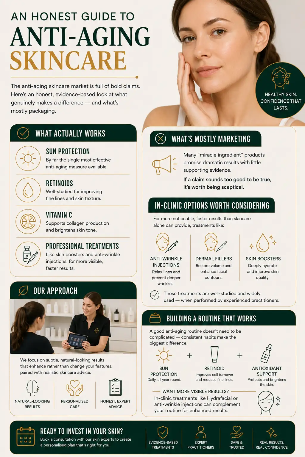 Aesthetic medicine consultation for anti-aging treatment
