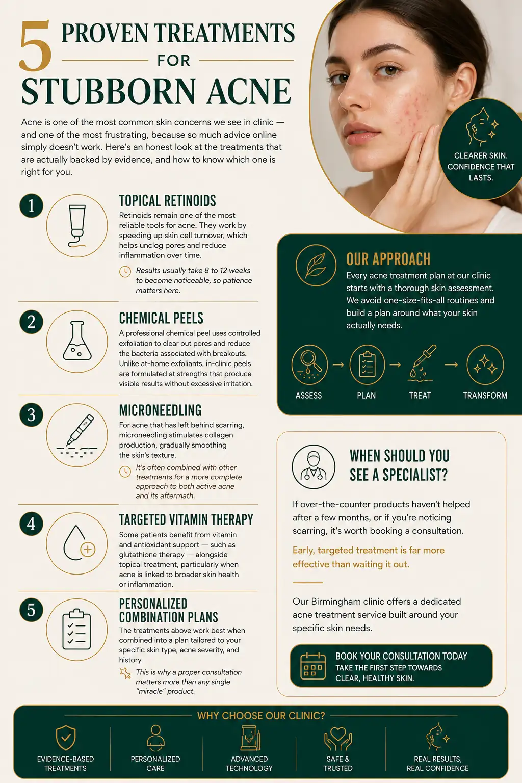 Skin consultation for acne treatment