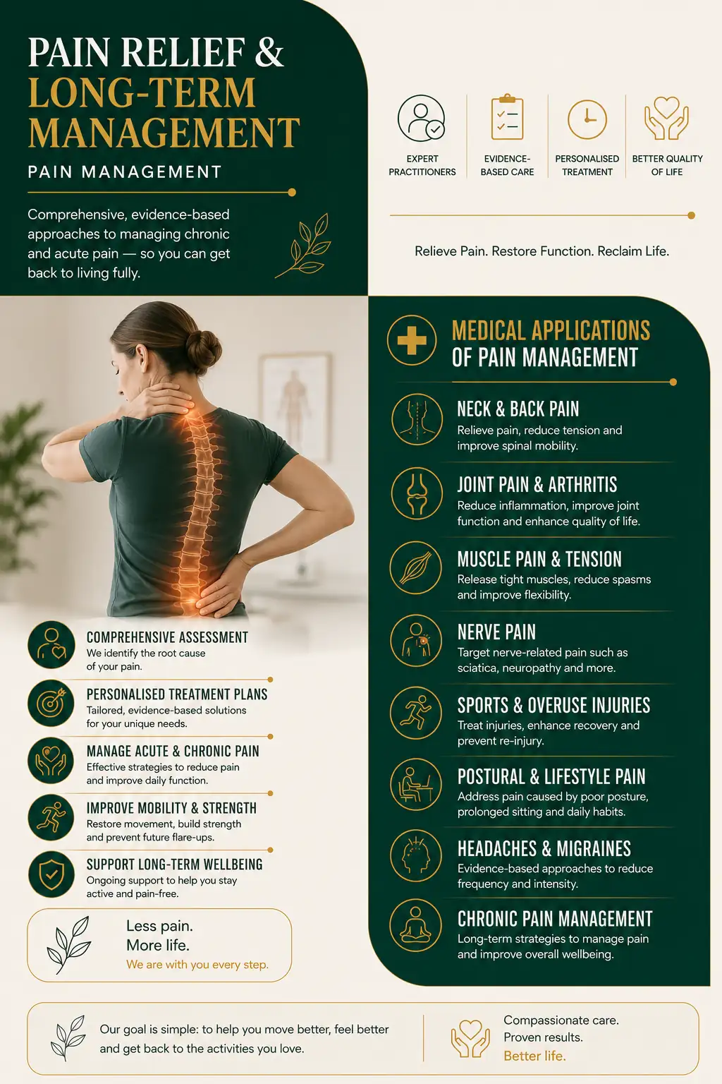 Pain management consultation